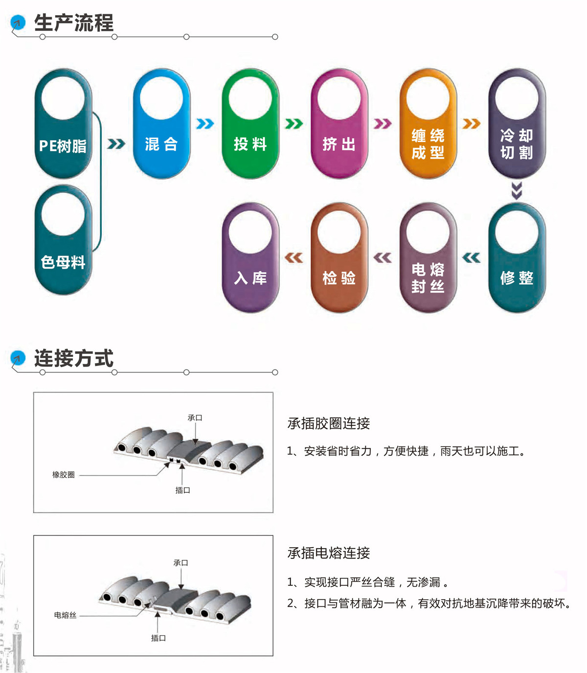 new長風宣傳冊PDF(1)-7_01.jpg
